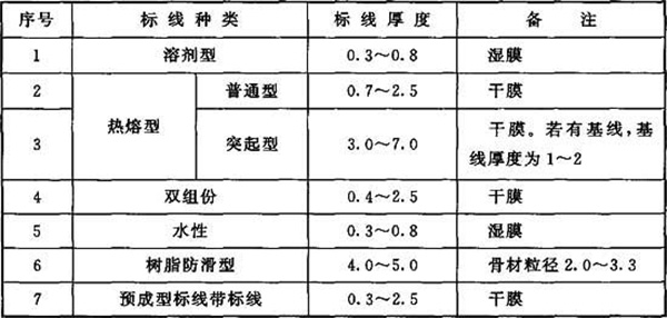 交通标线的厚度要求