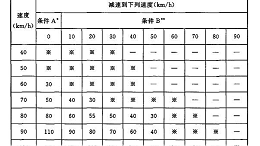 交通标志牌的设置位置与数量—飞耀交安